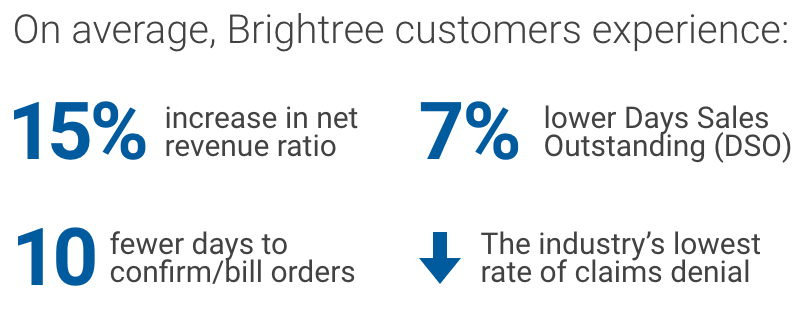 Brightree customer experience statistics