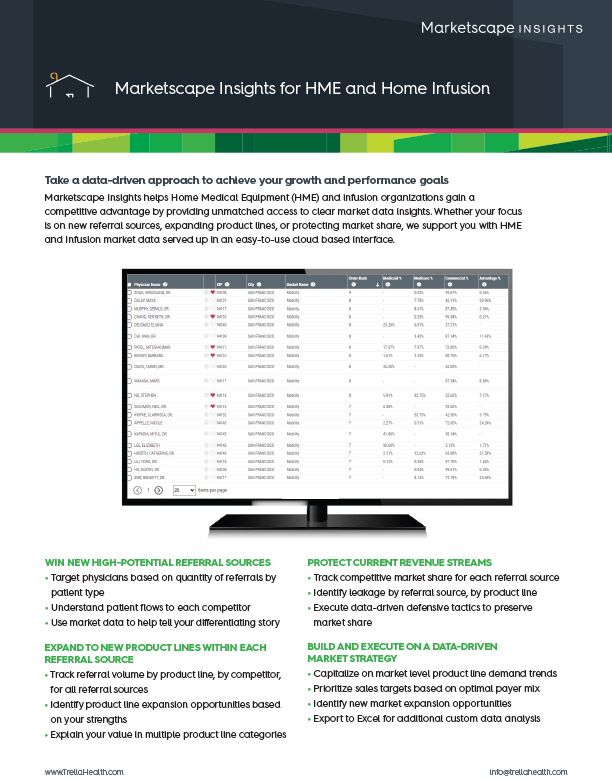 Marketscape Insights for HME and Home Infusion