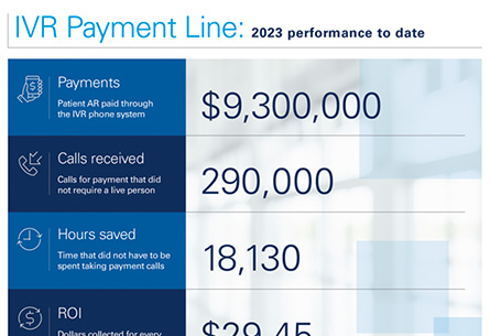 infographic: See how an automated payment line can help your business