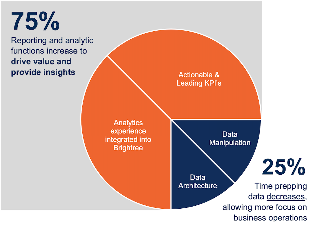 Future State Data Analytics